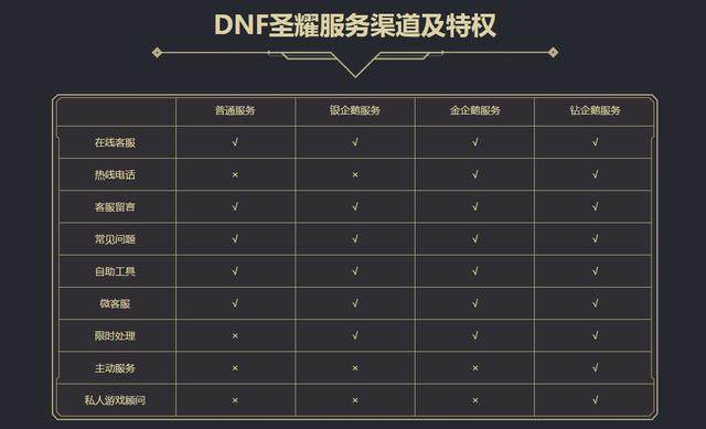 DNF发布网一体包制作
